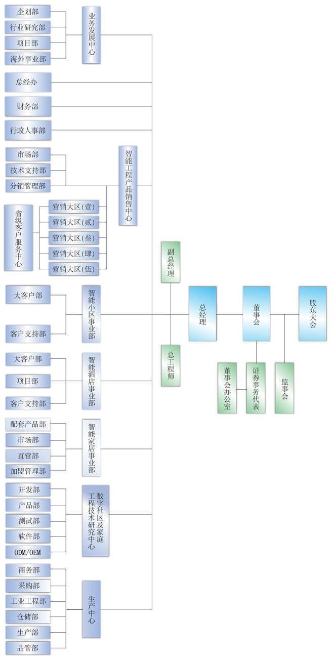 福建求實(shí)組織結(jié)構(gòu)圖-13572948101.jpg