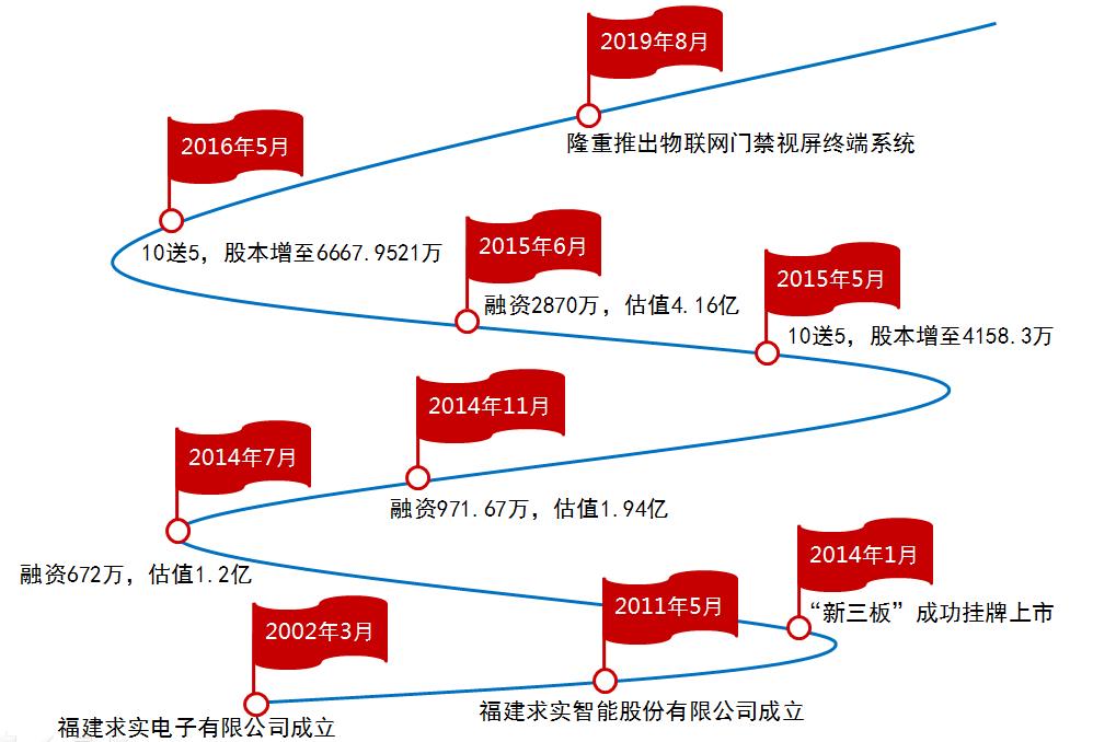 發(fā)展歷程.jpg