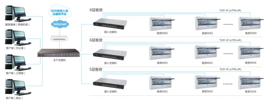 智慧酒店解決方案1.jpg