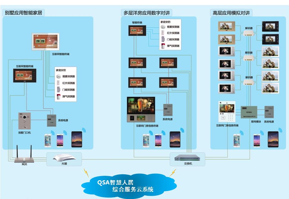 樓宇對(duì)講1.jpg